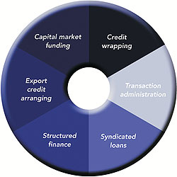 Specialised Asset-based Finance