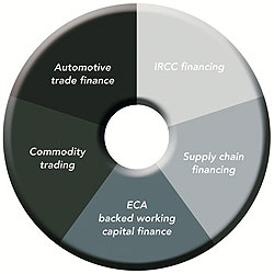 Specialised Trade Finance